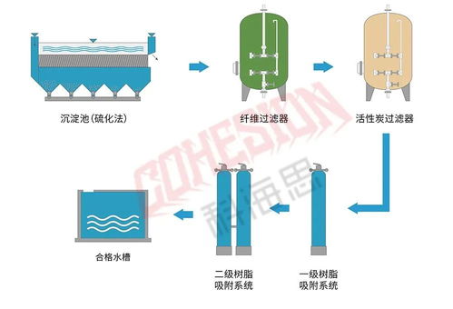水處理從業人員必看 26個工業廢水處理工藝流程圖與計算機技術深度融合指南