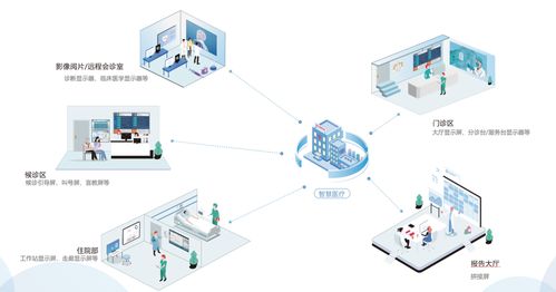 大模型、大數據與顯示技術深度融合 加速智慧醫療多元化場景落地的計算機技術引擎